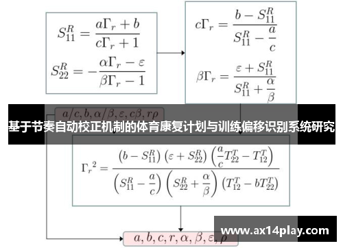 基于节奏自动校正机制的体育康复计划与训练偏移识别系统研究
