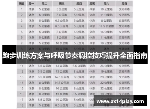 跑步训练方案与呼吸节奏调控技巧提升全面指南